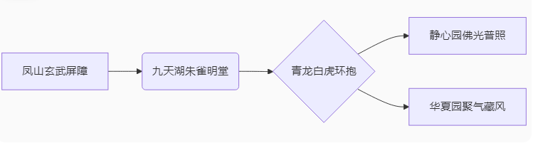 观陵山墓园