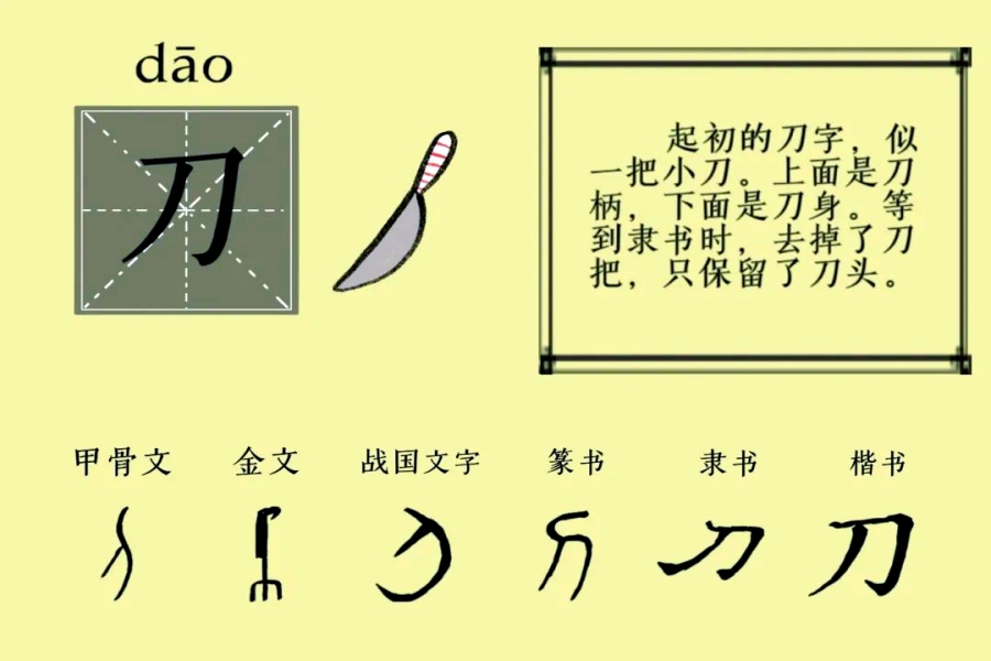 刀氏起源 ( 刀氏百科 )